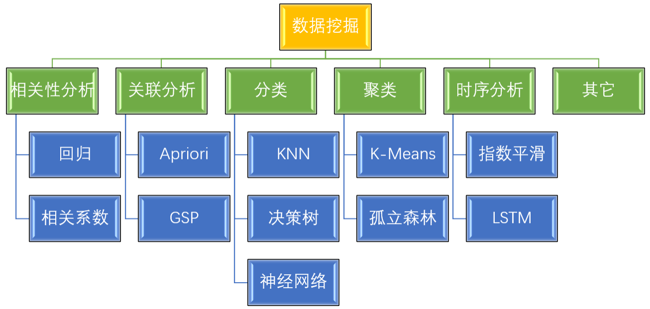 新澳门原材料大全