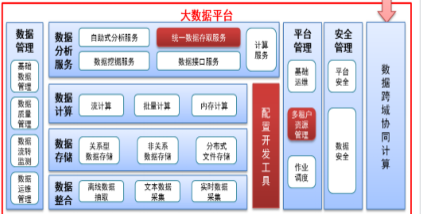 新澳门原材料大全