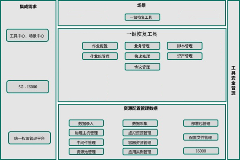 新澳门原材料大全